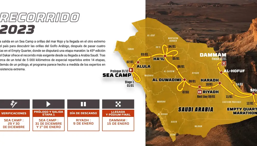 Recorrido de la edición 2023 del Rally Dakar