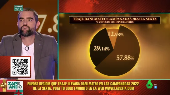 Así están los porcentajes de la encuesta de los looks de Dani Mateo para las Campanadas: ¿cuál cree que es el que va líder? Así están los porcentajes de la encuesta de los looks de Dani Mateo para las Campanadas: ¿cuál cree que es el que va líder?