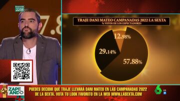 Así están los porcentajes de la encuesta de los looks de Dani Mateo para las Campanadas: ¿cuál cree que es el que va líder?