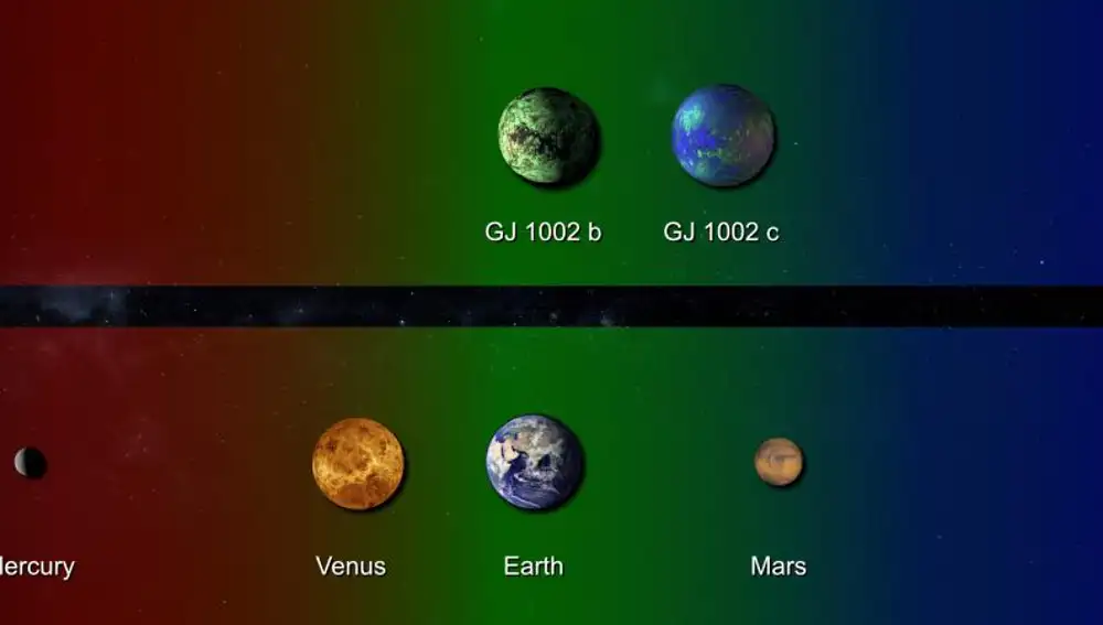 Infografía que compara la distancia relativa entre los planetas descubiertos y su estrella con los planetas interiores del sistema solar