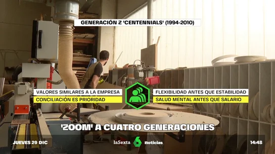 Prioridades de la Generación Z Prioridades de la Generación Z