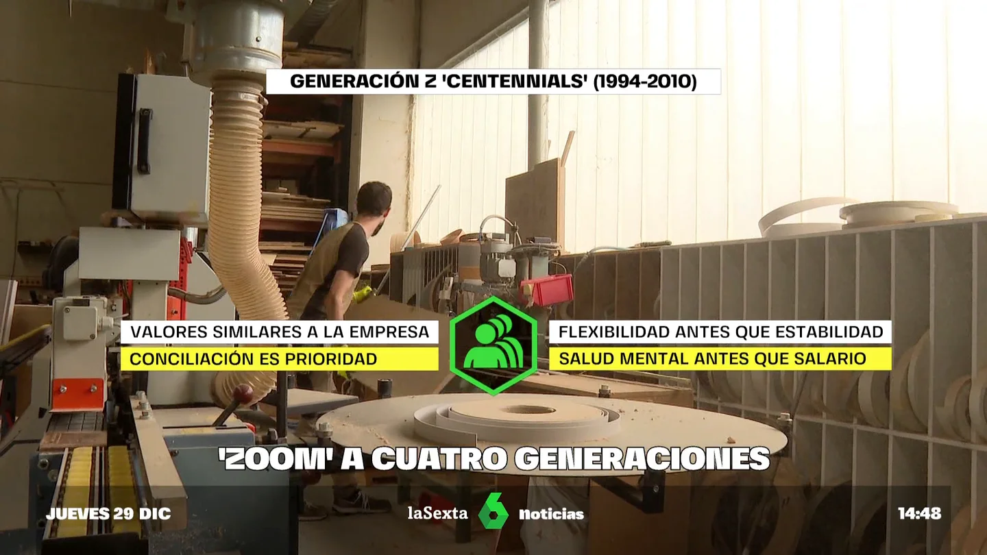Prioridades de la Generación Z Prioridades de la Generación Z