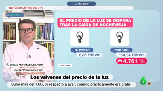 ¿Por qué la luz ha crecido más de un 1.000% en las últimas horas? ¿Por qué la luz ha crecido más de un 1.000% en las últimas horas?