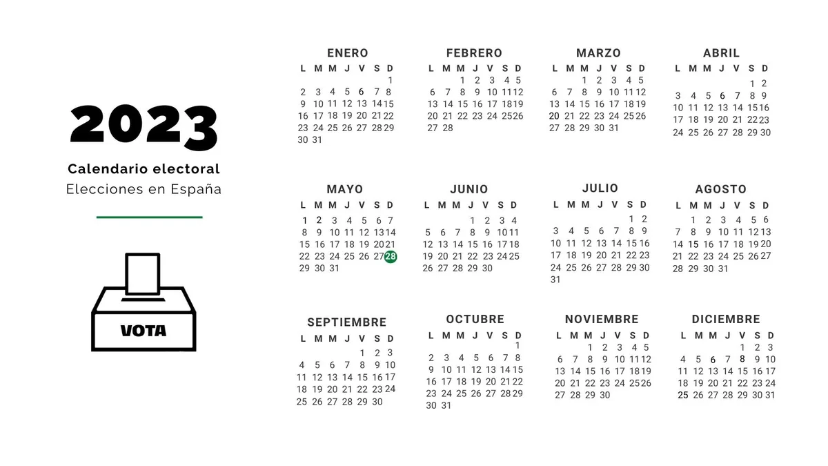 Calendario elecciones en España para 2023: municipales, sondeos...