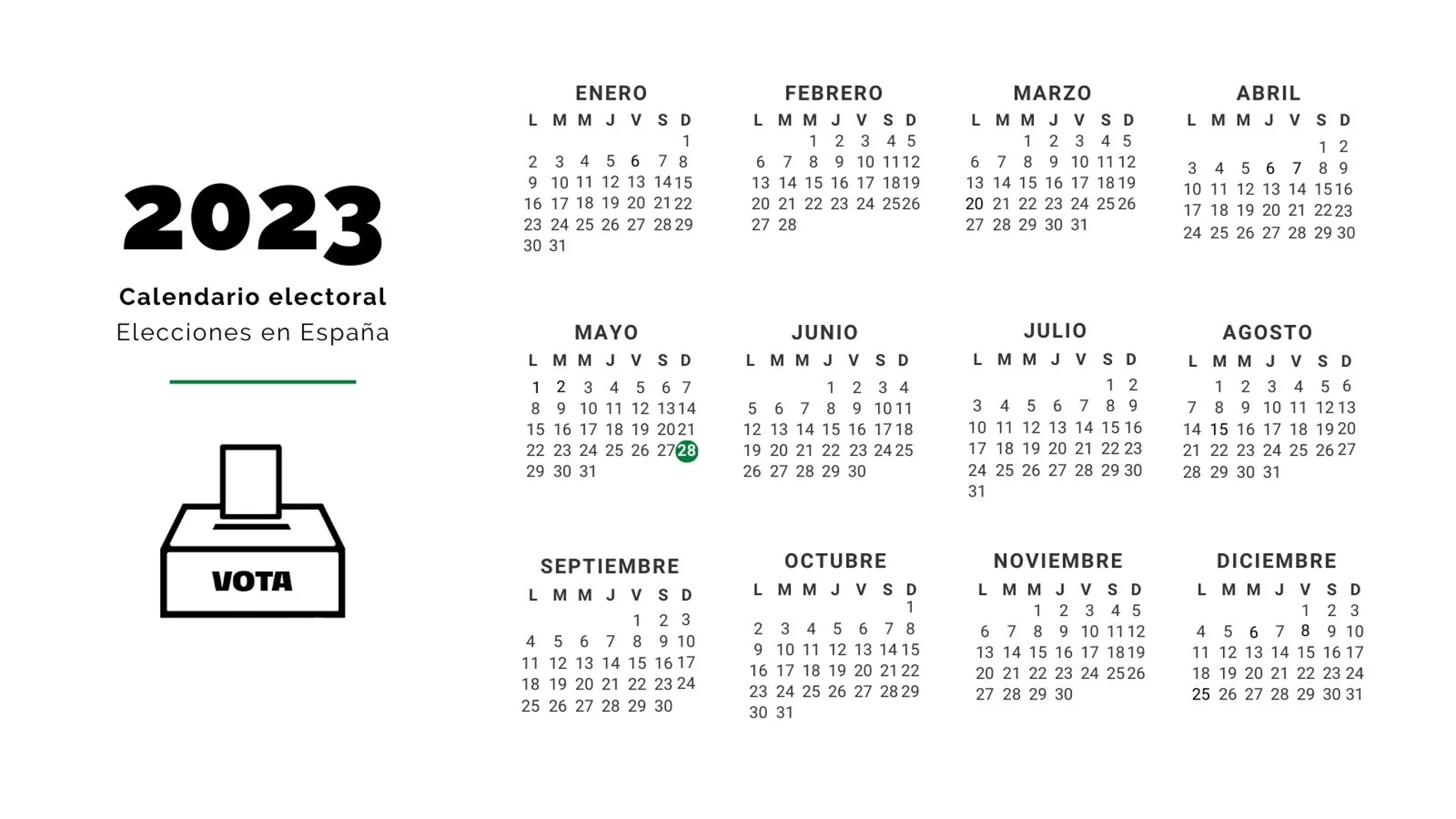 Calendario elecciones para 2023: municipales, sondeos...