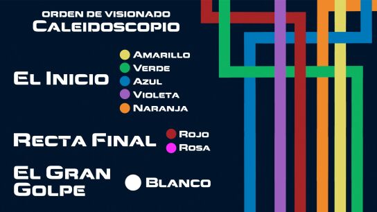 Esquema de los episodios de 'Caleidoscopio'
