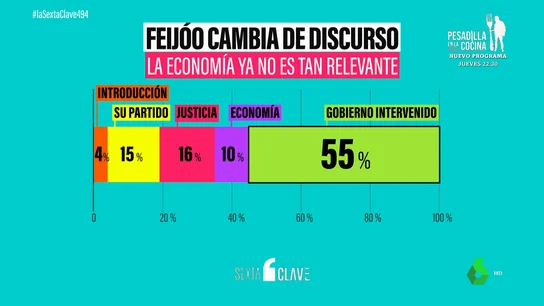 CLAVE CambioDiscursoFeijoo CLAVE CambioDiscursoFeijoo