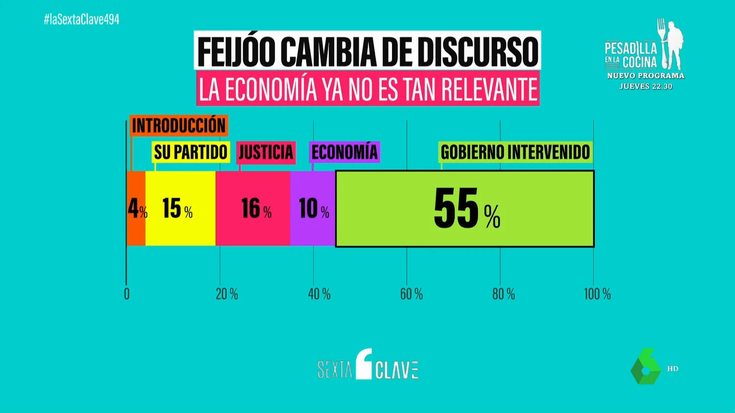 CLAVE CambioDiscursoFeijoo CLAVE CambioDiscursoFeijoo