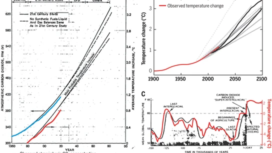 Este gráfico muestra la concentración de dióxido de carbono en la atmósfera y el aumento de la temperatura Este gráfico muestra la concentración de dióxido de carbono en la atmósfera y el aumento de la temperatura