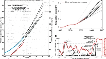 Este gráfico muestra la concentración de dióxido de carbono en la atmósfera y el aumento de la temperatura
