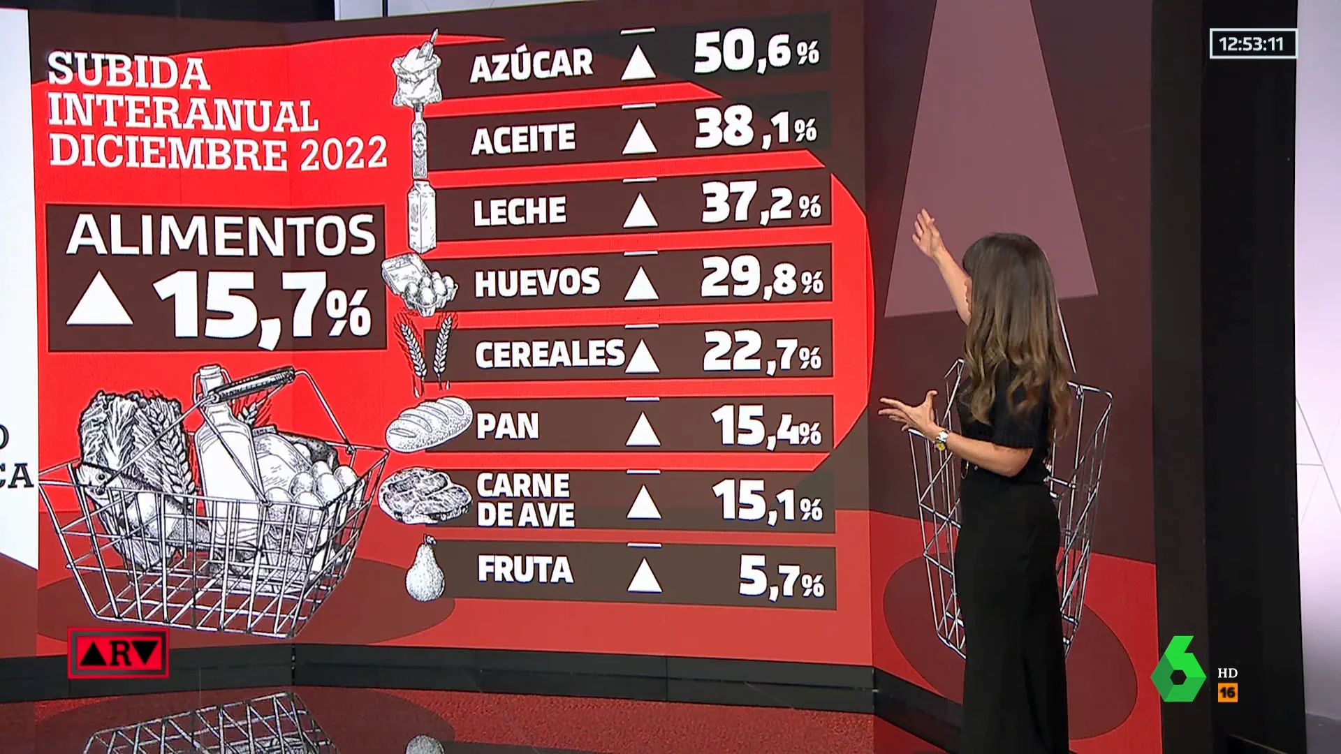 Cesta de la compra: estas son las grandes subidas de los alimentos durante 2022