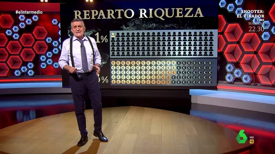 Wyoming analiza cómo aumenta la desigualdad de la riqueza en España Wyoming analiza cómo aumenta la desigualdad de la riqueza en España