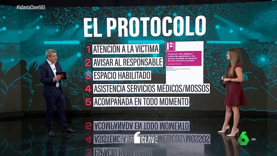 Estos son los pasos del protocolo que activó la discoteca tras la presunta agresión sexual de Dani Alves Estos son los pasos del protocolo que activó la discoteca tras la presunta agresión sexual de Dani Alves