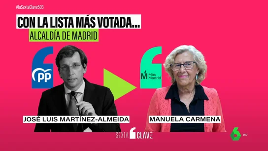 CLAVE ListaMasVotada CLAVE ListaMasVotada