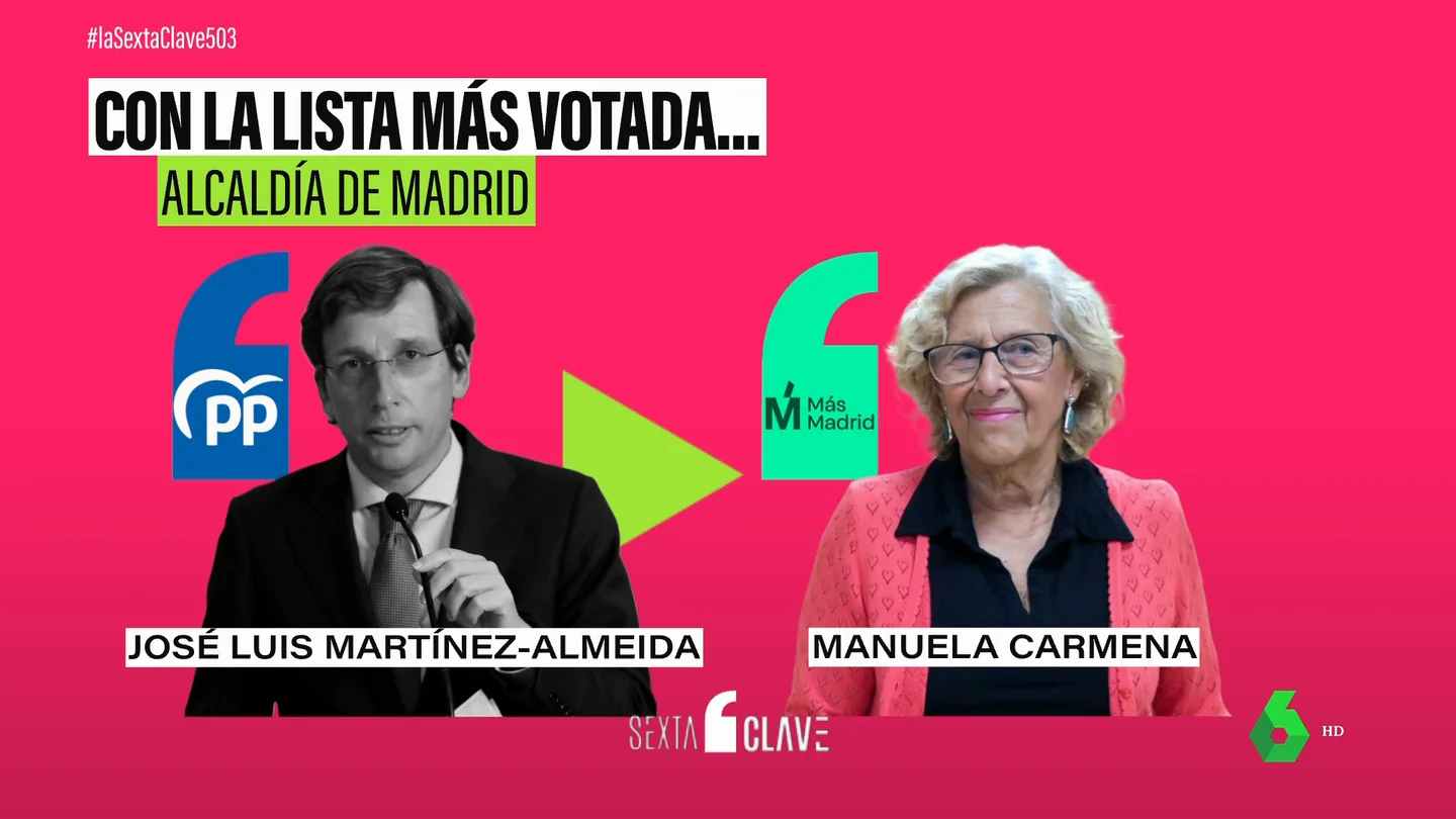 CLAVE ListaMasVotada CLAVE ListaMasVotada