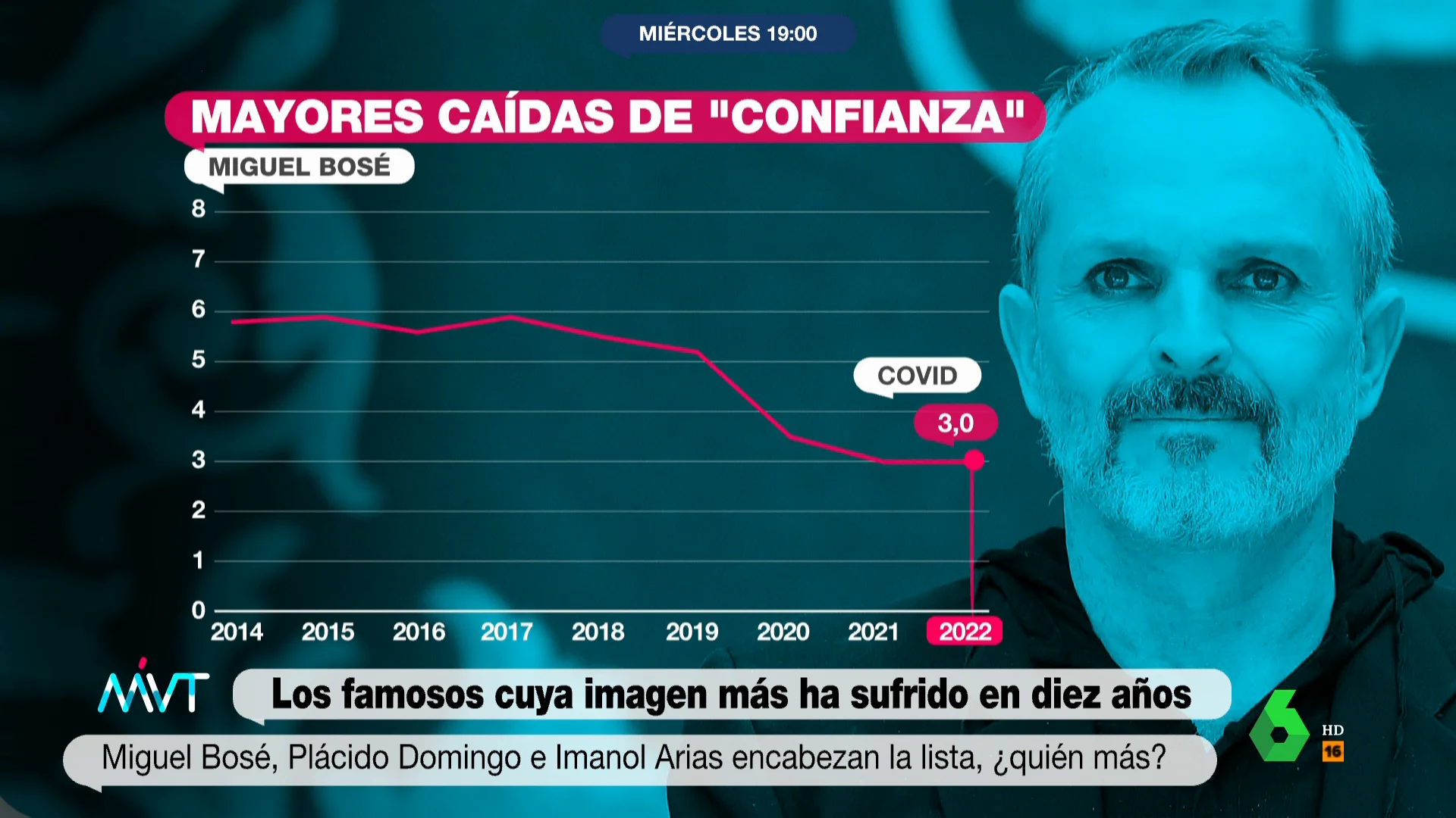 Pérdida de confianza