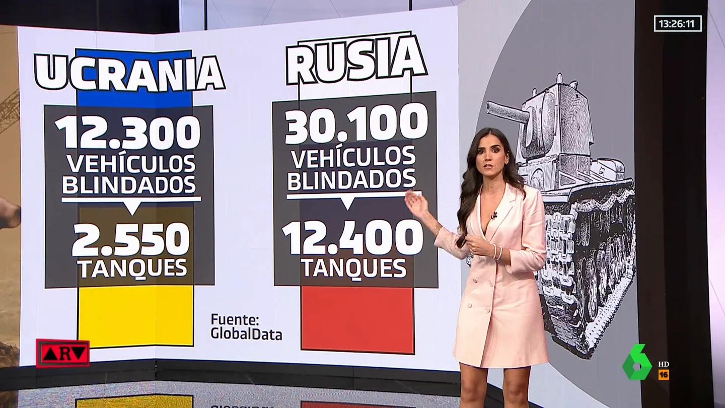 Este es el arsenal de Rusia y Ucrania antes de que reciba los tanques Leopard Este es el arsenal de Rusia y Ucrania antes de que reciba los tanques Leopard