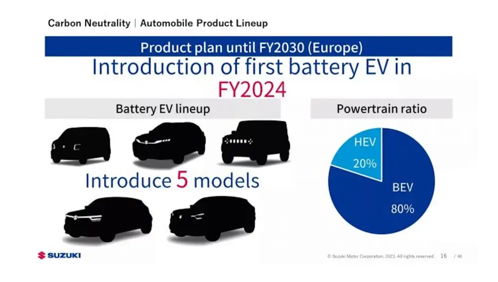 Suzuki futuros coches eléctricos