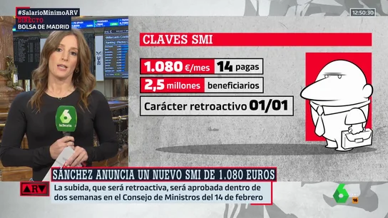 Claves SMI Claves SMI