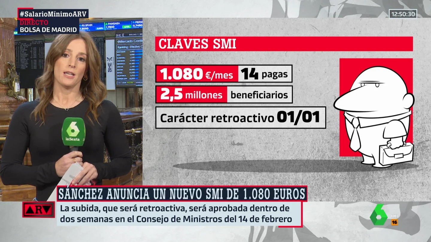 Claves SMI Claves SMI