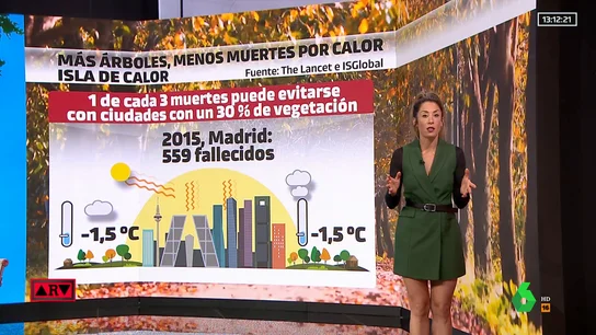 ZUBIAURRE CONTA ZUBIAURRE CONTA