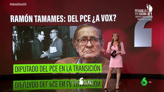 Ramón Tamames, de ser una de las figuras más importantes del PCE a plantearse liderar la moción de censura con Vox Ramón Tamames, de ser una de las figuras más importantes del PCE a plantearse liderar la moción de censura con Vox