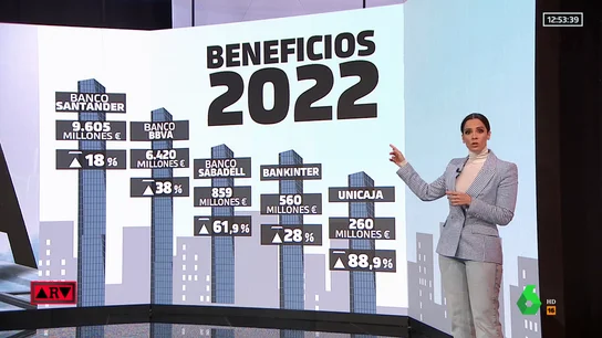 Beneficios históricos banca Beneficios históricos banca