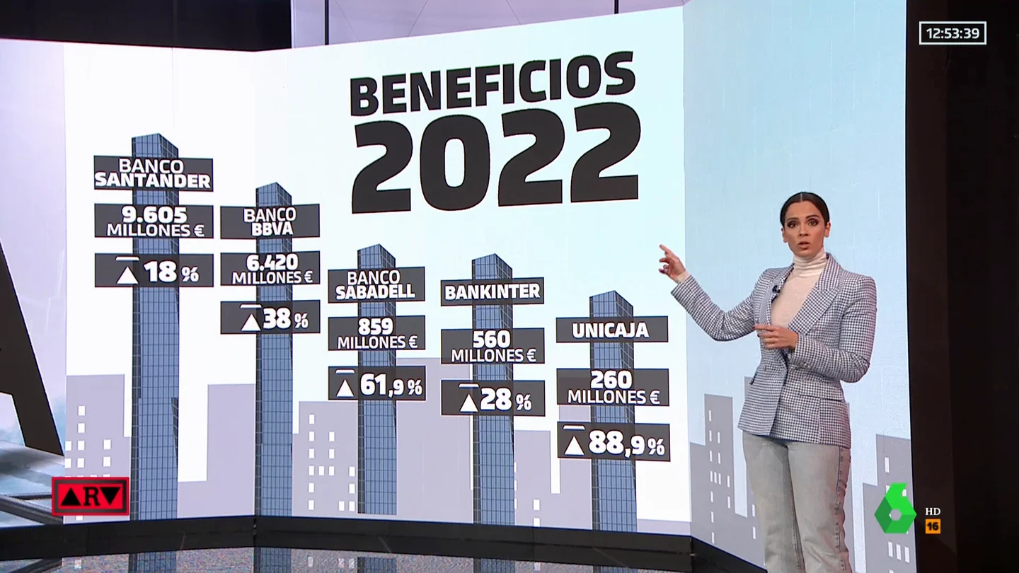 Beneficios históricos banca Beneficios históricos banca
