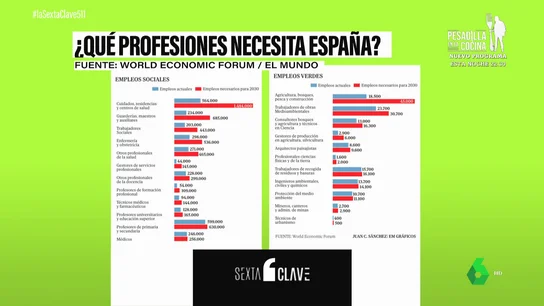 Trabajos necesarios Trabajos necesarios