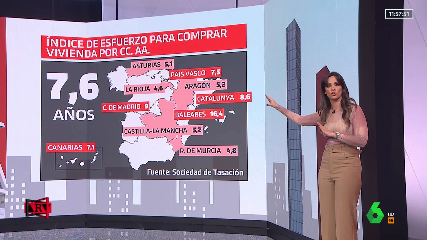 Estas son las CCAA donde más (y menos) años de sueldo hemos de destinar para poder comprar una vivienda Estas son las CCAA donde más (y menos) años de sueldo hemos de destinar para poder comprar una vivienda