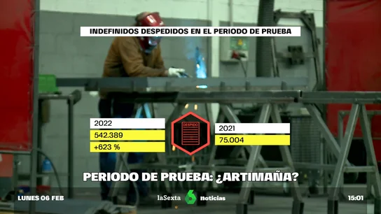 despidos periodo de prueba despidos periodo de prueba