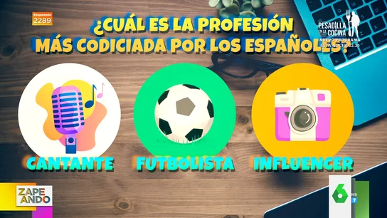 Cantante, futbolista o influencer: ¿cuál es la profesión más codiciada por los jóvenes españoles? Cantante, futbolista o influencer: ¿cuál es la profesión más codiciada por los jóvenes españoles?