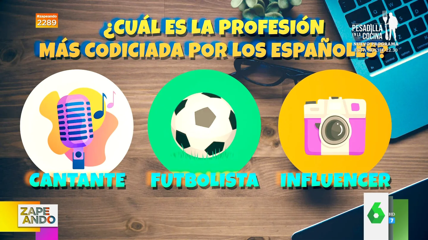 Cantante, futbolista o influencer: ¿cuál es la profesión más codiciada por los jóvenes españoles? Cantante, futbolista o influencer: ¿cuál es la profesión más codiciada por los jóvenes españoles?