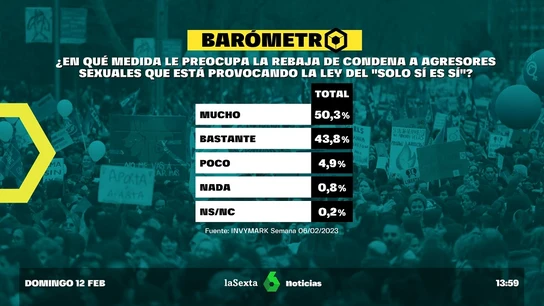 Barómetro laSexta Barómetro laSexta