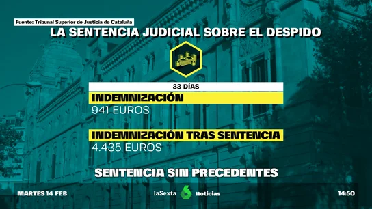 pionera sentencia despido pionera sentencia despido