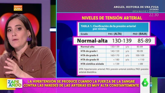Boticaria García explica en Zapeando los tipos de tensión arterial que existen Boticaria García explica en Zapeando los tipos de tensión arterial que existen