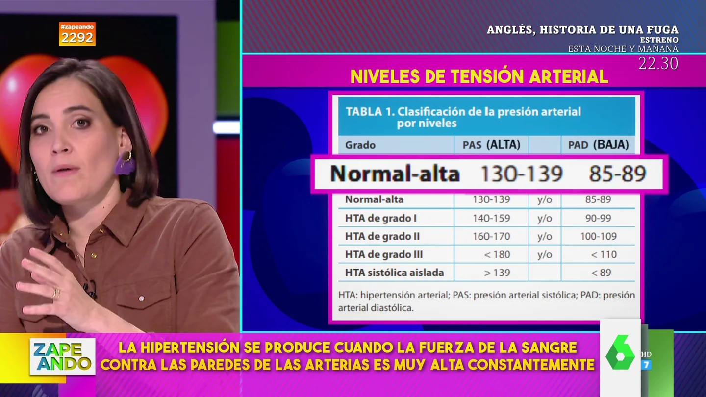Boticaria García explica en Zapeando los tipos de tensión arterial que existen Boticaria García explica en Zapeando los tipos de tensión arterial que existen