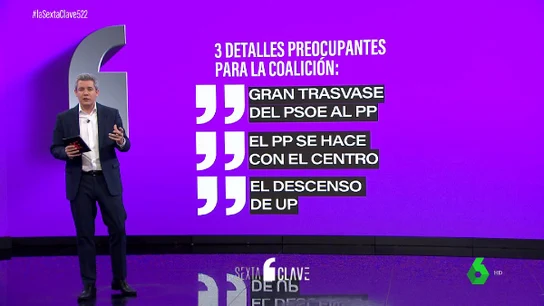 Los detalles del CIS Los detalles del CIS