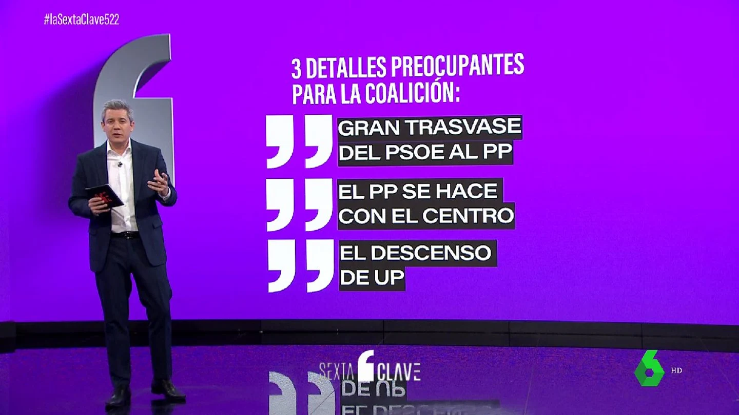 Los detalles del CIS Los detalles del CIS