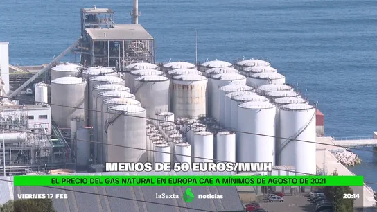El precio del gas cae por debajo de los 50 euros/MWh por primera vez desde agosto de 2021 El precio del gas cae por debajo de los 50 euros/MWh por primera vez desde agosto de 2021