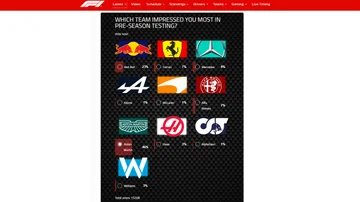 Encuesta oficial de la F1