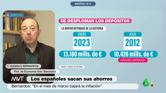 La recomendación de Gonzalo Bernardos si el banco te ofrece un fondo de inversión: "Cuidado con esto! La recomendación de Gonzalo Bernardos si el banco te ofrece un fondo de inversión: "Cuidado con esto!