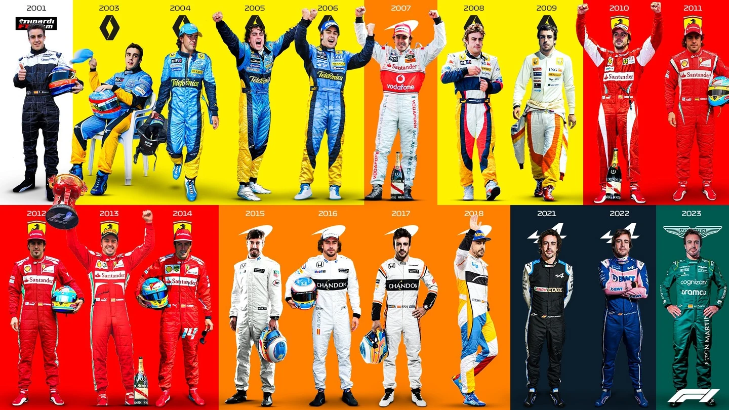 Evolución de Fernando Alonso Evolución de Fernando Alonso
