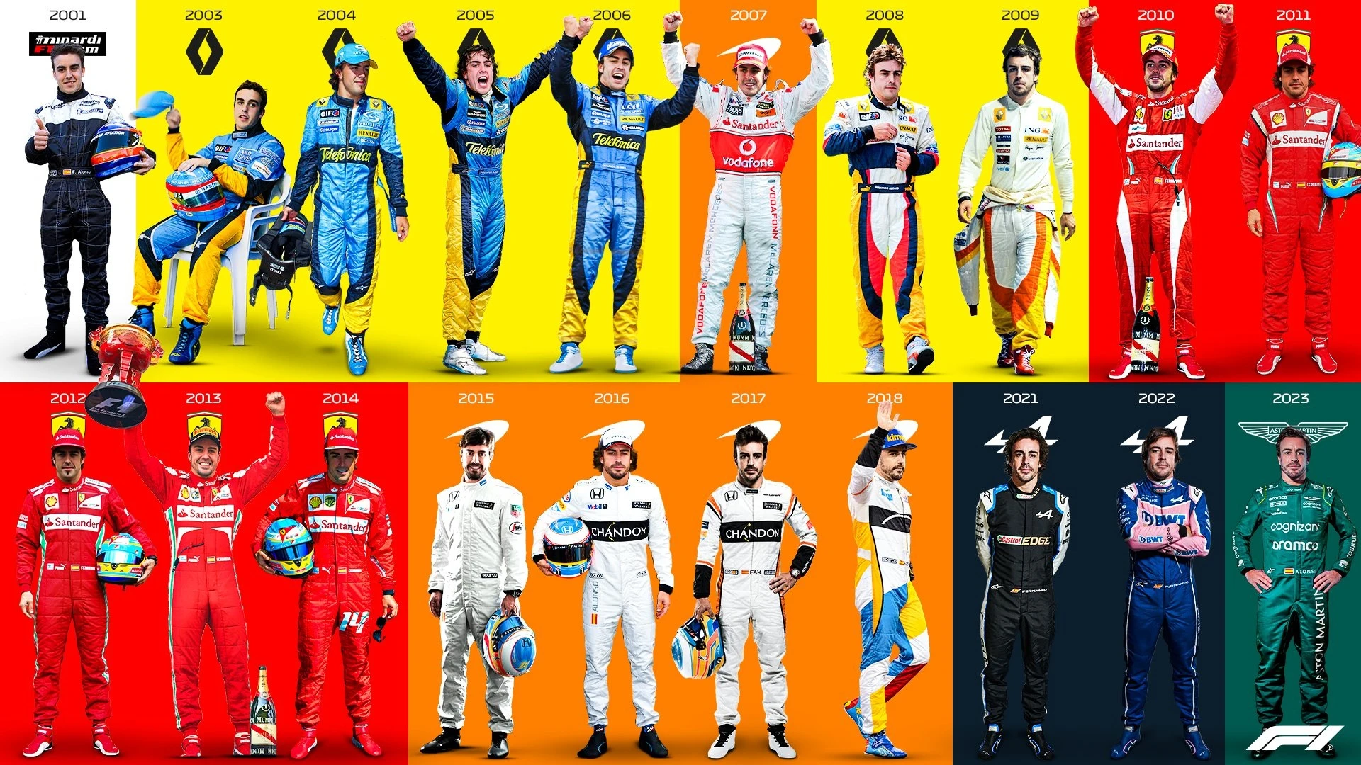 Evolución de Fernando Alonso