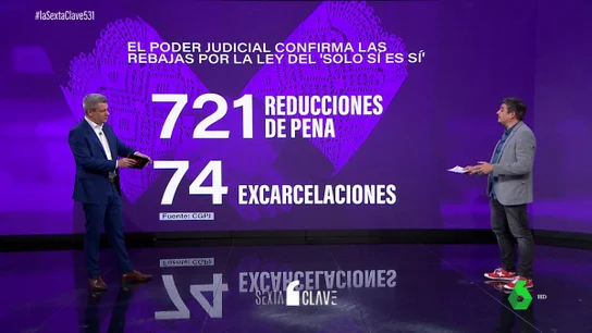 El CGPJ confirma la rebaja de penas El CGPJ confirma la rebaja de penas
