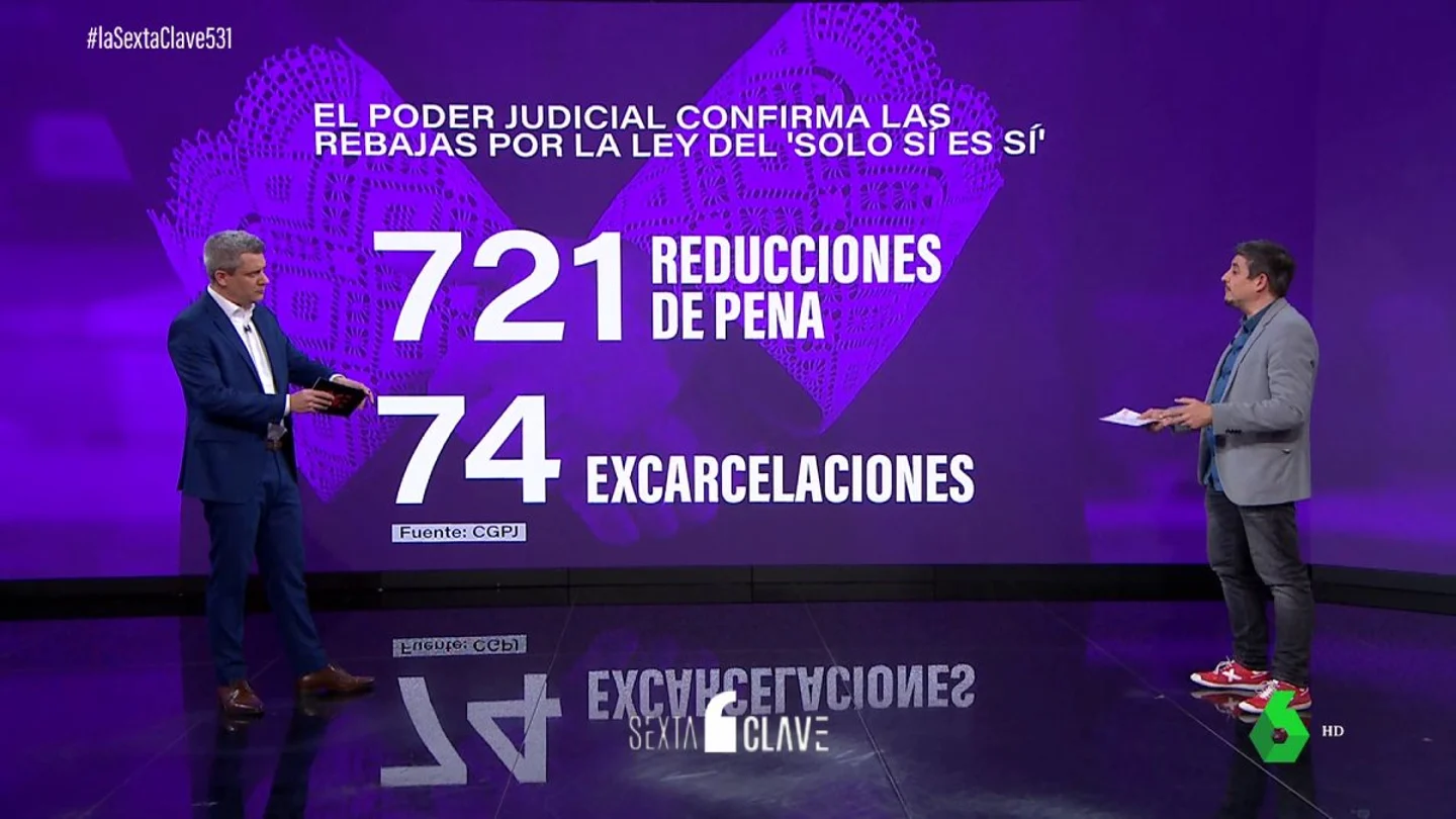 El CGPJ confirma la rebaja de penas El CGPJ confirma la rebaja de penas