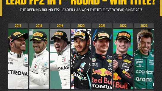 La estadística que coloca a Fernando Alonso... ¿campeón del mundo 2023? La estadística que coloca a Fernando Alonso... ¿campeón del mundo 2023?