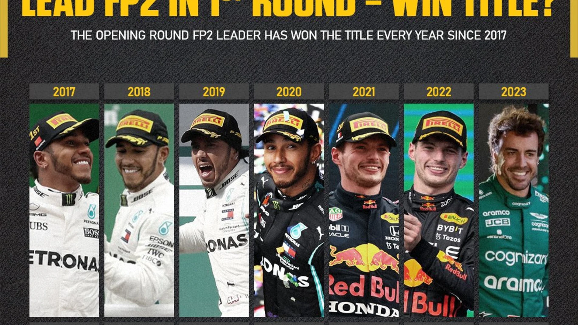 La estadística que coloca a Fernando Alonso... ¿campeón del mundo 2023?