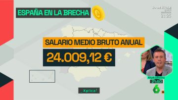 España en la brecha: estas son las comunidades con los mayores y menores salarios brutos anuales