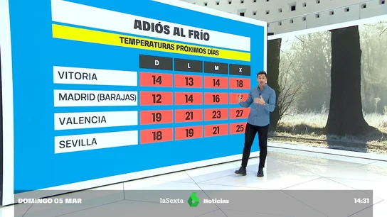 METEO SEMANA METEO SEMANA